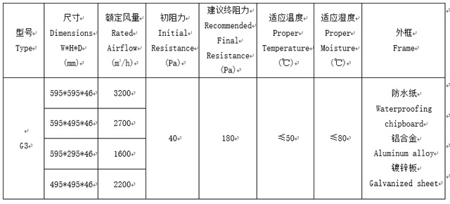 活性炭過濾網(wǎng)