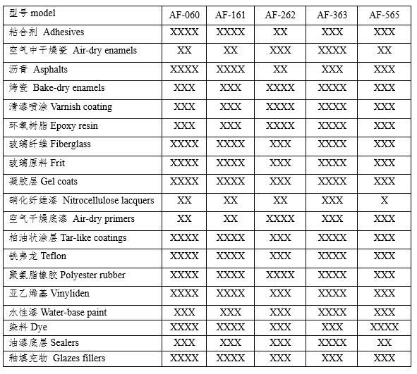 干式油漆過(guò)濾紙（器）